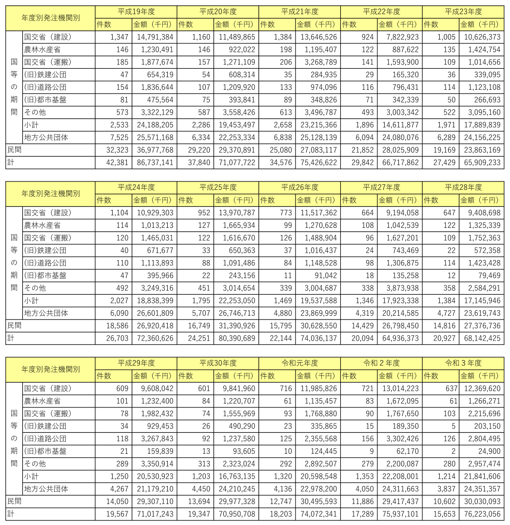 発注動向１