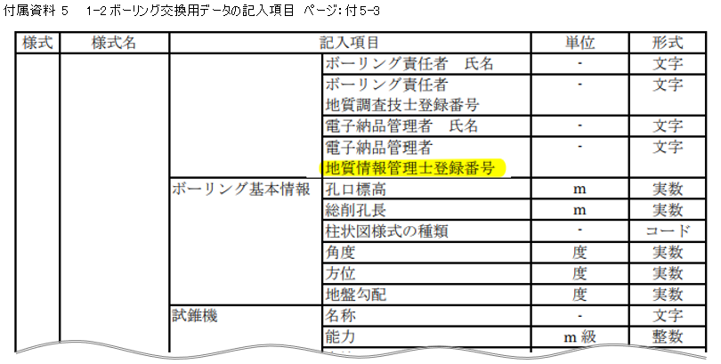 付属資料 5　　1-2ボーリング交換用データの記入項目　ページ：付5-3