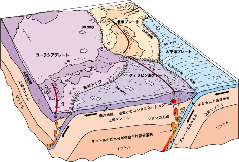 脆弱な日本列島